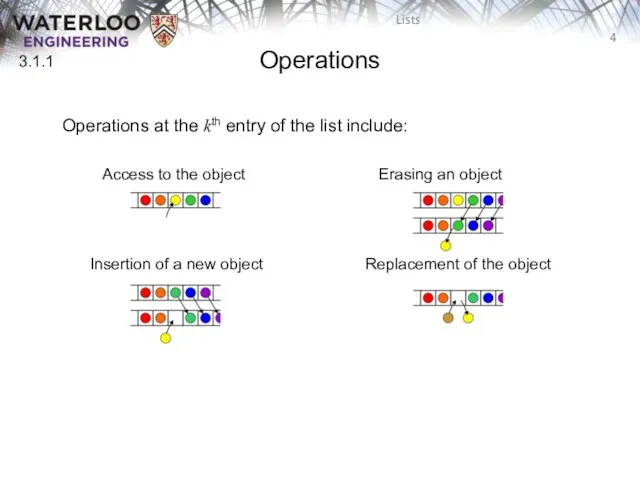 Operations Operations at the kth entry of the list include: Access