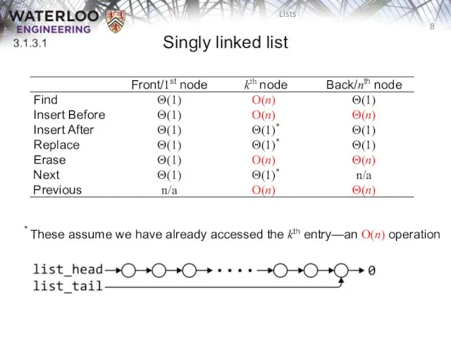 Singly linked list 3.1.3.1 * These assume we have already accessed the kth entry—an O(n) operation