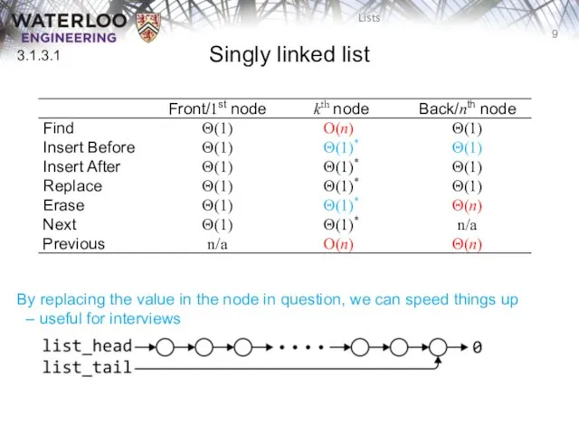 Singly linked list 3.1.3.1 By replacing the value in the node