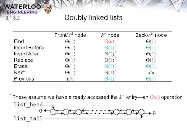 Doubly linked lists 3.1.3.2 * These assume we have already accessed the kth entry—an O(n) operation