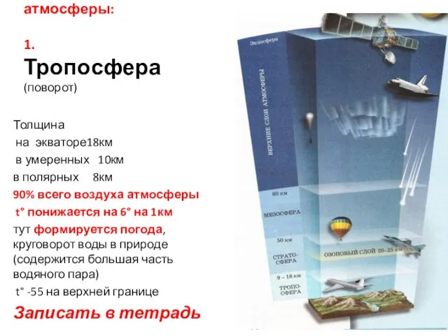 Нижний слой атмосферы: 1.Тропосфера (поворот) Толщина на экваторе18км в умеренных 10км