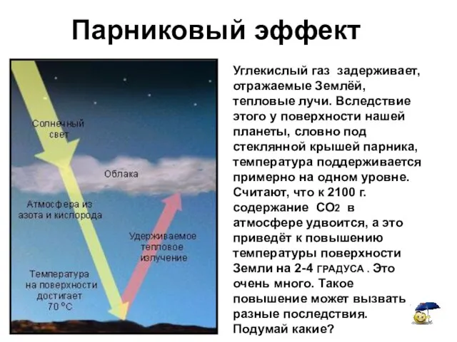 Парниковый эффект Углекислый газ задерживает, отражаемые Землёй, тепловые лучи. Вследствие этого