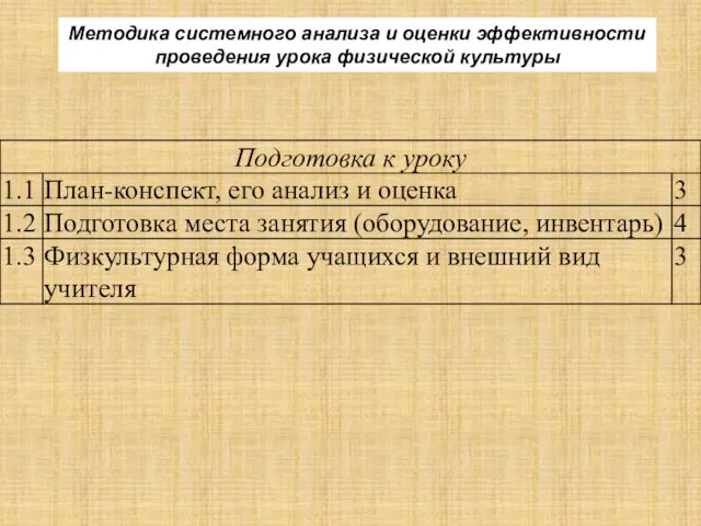 Методика системного анализа и оценки эффективности проведения урока физической культуры