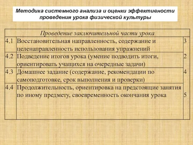 Методика системного анализа и оценки эффективности проведения урока физической культуры