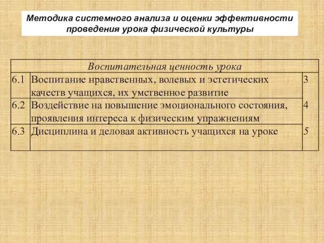 Методика системного анализа и оценки эффективности проведения урока физической культуры