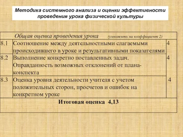 Методика системного анализа и оценки эффективности проведения урока физической культуры