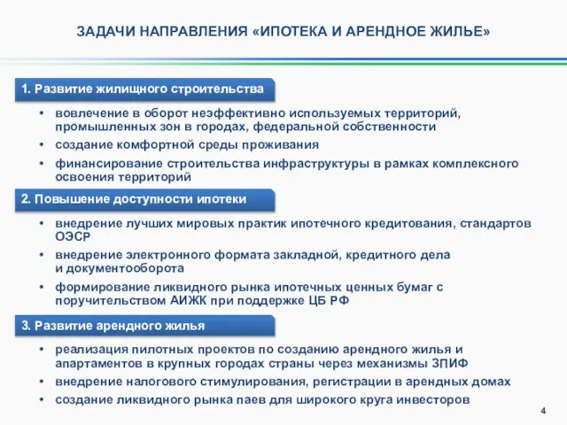 ЗАДАЧИ НАПРАВЛЕНИЯ «ИПОТЕКА И АРЕНДНОЕ ЖИЛЬЕ» 1. Развитие жилищного строительства вовлечение