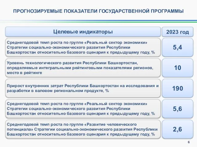 ПРОГНОЗИРУЕМЫЕ ПОКАЗАТЕЛИ ГОСУДАРСТВЕННОЙ ПРОГРАММЫ Целевые индикаторы 2023 год