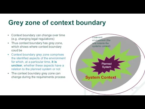 Grey zone of context boundary Context boundary can change over time