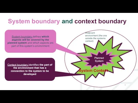 System boundary and context boundary System boundary defines which aspects will