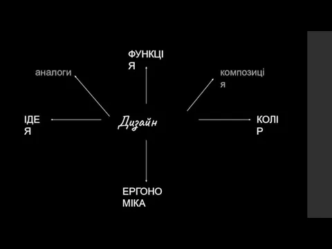 Дизайн аналоги композиція ФУНКЦІЯ ЕРГОНОМІКА КОЛІР ІДЕЯ