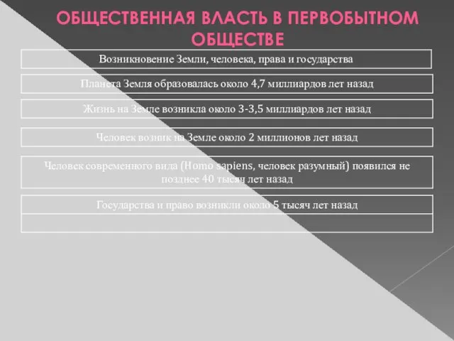 ОБЩЕСТВЕННАЯ ВЛАСТЬ В ПЕРВОБЫТНОМ ОБЩЕСТВЕ