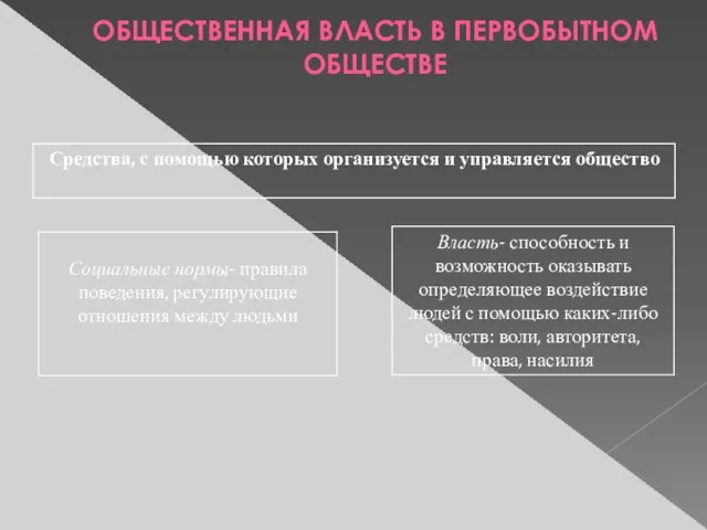 ОБЩЕСТВЕННАЯ ВЛАСТЬ В ПЕРВОБЫТНОМ ОБЩЕСТВЕ