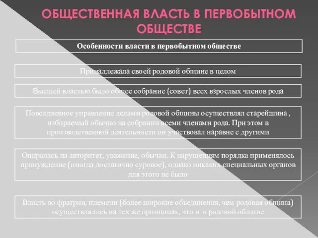 ОБЩЕСТВЕННАЯ ВЛАСТЬ В ПЕРВОБЫТНОМ ОБЩЕСТВЕ