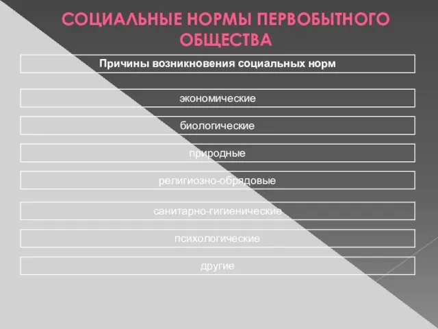 СОЦИАЛЬНЫЕ НОРМЫ ПЕРВОБЫТНОГО ОБЩЕСТВА