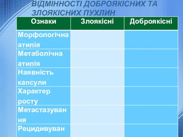 ВІДМІННОСТІ ДОБРОЯКІСНИХ ТА ЗЛОЯКІСНИХ ПУХЛИН