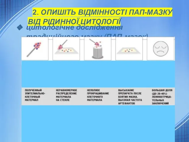 2. ОПИШІТЬ ВІДМІННОСТІ ПАП-МАЗКУ ВІД РІДИННОЇ ЦИТОЛОГІЇ цитологічне дослідження традиційного мазку (ПАП-мазок)