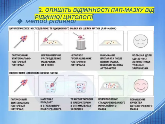 2. ОПИШІТЬ ВІДМІННОСТІ ПАП-МАЗКУ ВІД РІДИННОЇ ЦИТОЛОГІЇ метод рідинної цитології