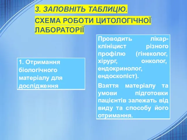 3. ЗАПОВНІТЬ ТАБЛИЦЮ. СХЕМА РОБОТИ ЦИТОЛОГІЧНОЇ ЛАБОРАТОРІЇ