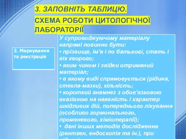 3. ЗАПОВНІТЬ ТАБЛИЦЮ. СХЕМА РОБОТИ ЦИТОЛОГІЧНОЇ ЛАБОРАТОРІЇ