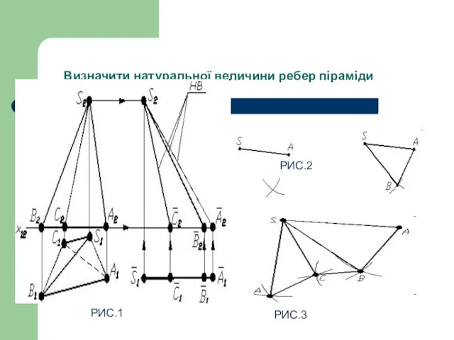 Визначити натуральної величини ребер піраміди РИС.1 РИС.2 РИС.3