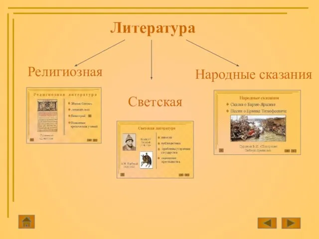 Литература Религиозная Светская Народные сказания