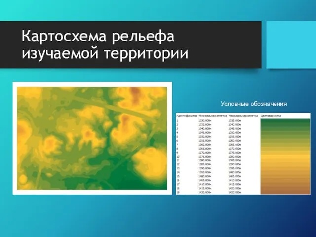 Условные обозначения Картосхема рельефа изучаемой территории