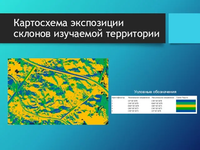 Картосхема экспозиции склонов изучаемой территории Условные обозначения