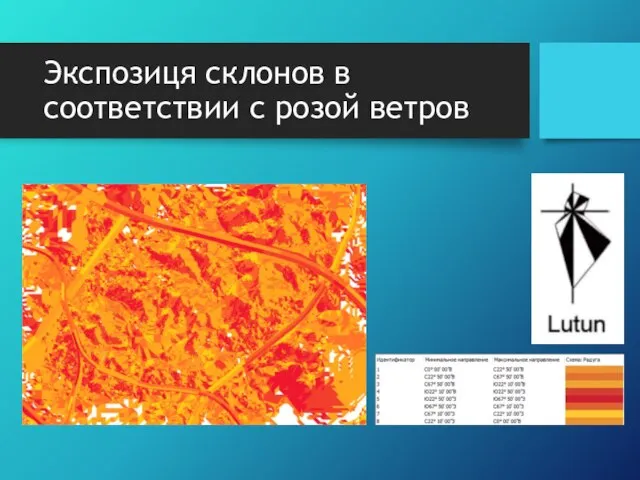 Экспозиця склонов в соответствии с розой ветров