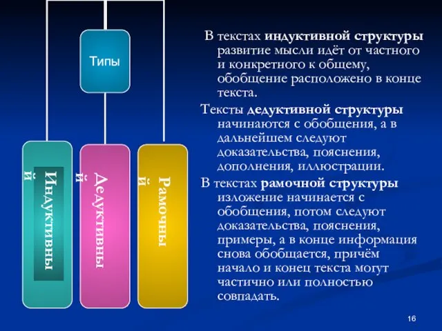 В текстах индуктивной структуры развитие мысли идёт от частного и конкретного