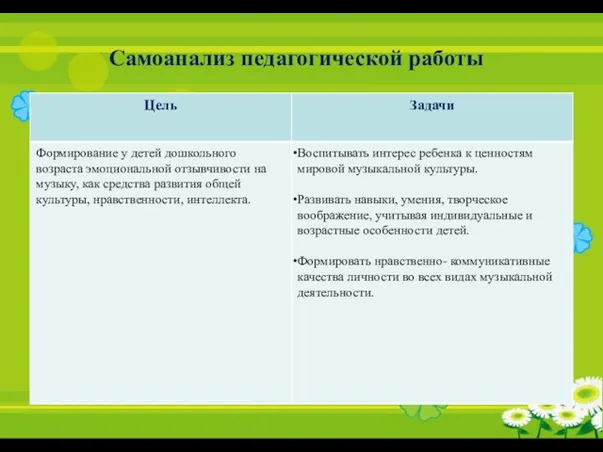 Самоанализ педагогической работы