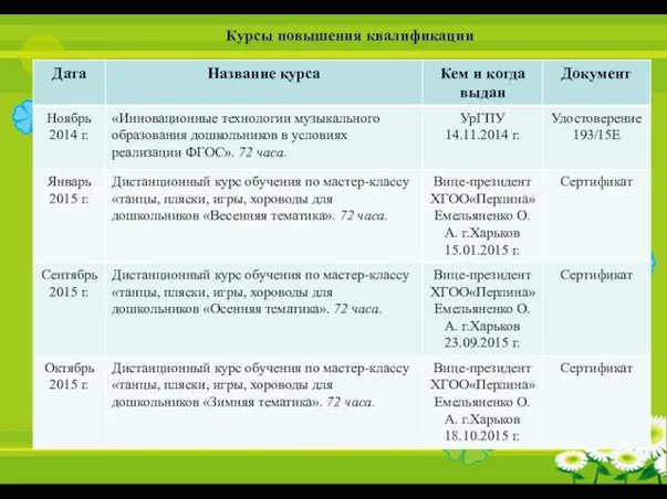 Курсы повышения квалификации