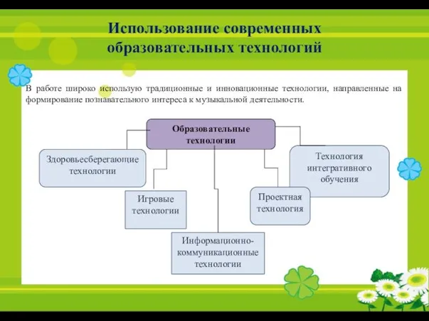 Использование современных образовательных технологий Образовательные технологии Игровые технологии Технология интегративного обучения