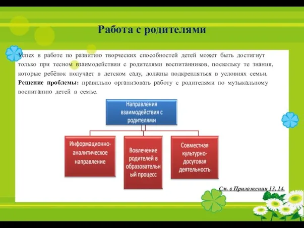 Работа с родителями Успех в работе по развитию творческих способностей детей