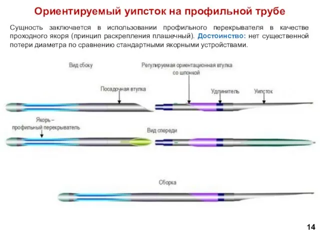 Ориентируемый уипсток на профильной трубе Сущность заключается в использовании профильного перекрывателя