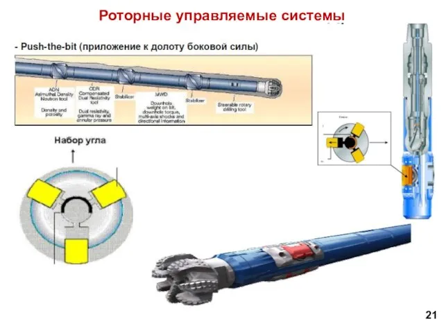 Роторные управляемые системы 21