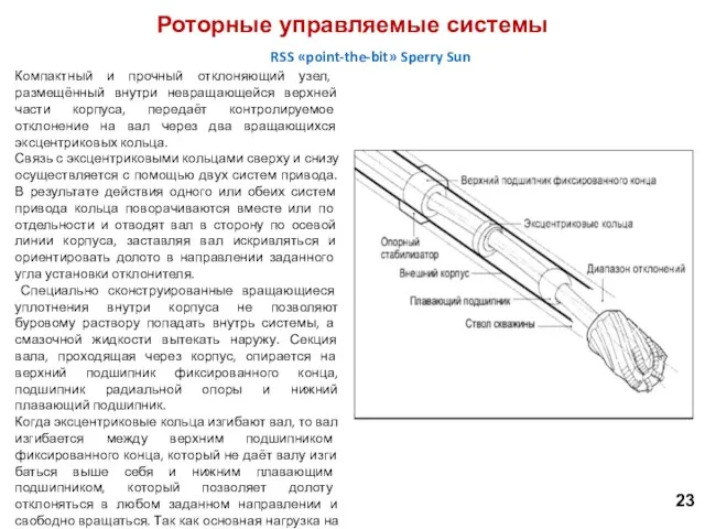 RSS «point-the-bit» Sperry Sun Роторные управляемые системы Компактный и прочный отклоняю­щий