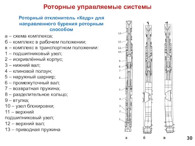 а – схема комплекса; б – комплекс в рабочем положении; в