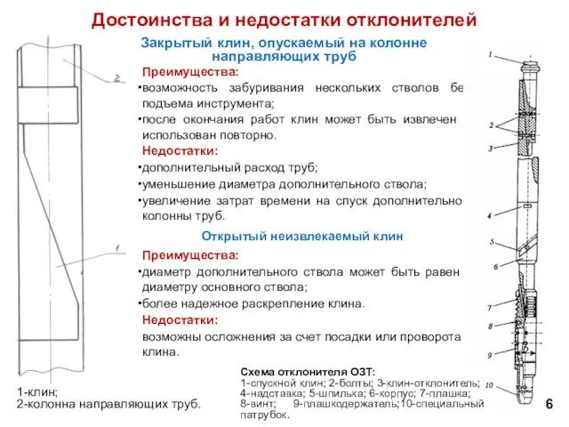 Закрытый клин, опускаемый на колонне направляющих труб Преимущества: возможность забуривания нескольких