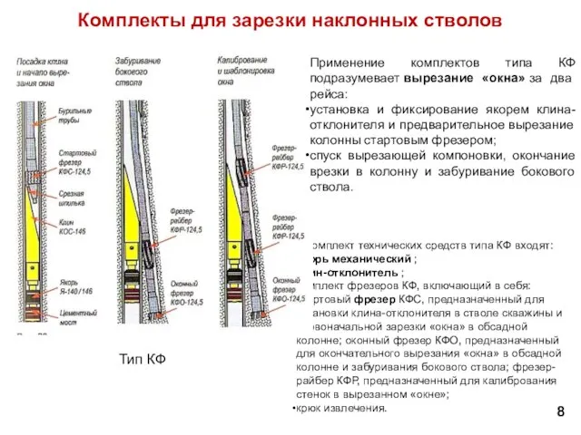 В комплект технических средств типа КФ входят: якорь механический ; клин-отклонитель