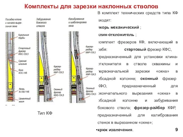 В комплект технических средств типа КФ входят: якорь механический ; клин-отклонитель