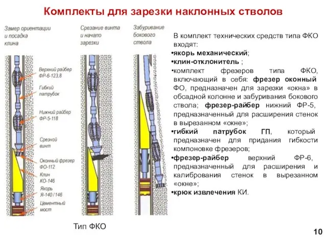 Комплекты для зарезки наклонных стволов 10 Тип ФКО В комплект технических