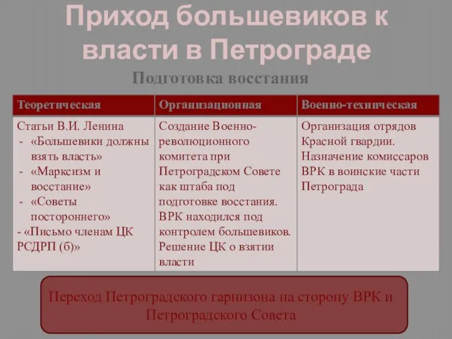 Приход большевиков к власти в Петрограде Подготовка восстания Переход Петроградского гарнизона