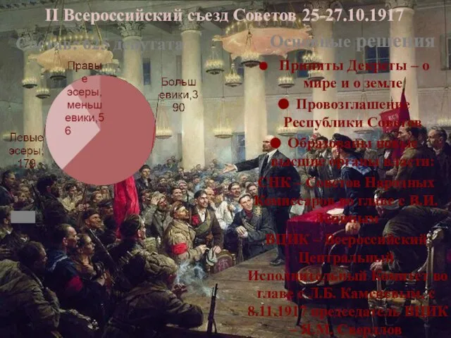 II Всероссийский съезд Советов 25-27.10.1917 Состав: 625 депутата Основные решения Приняты