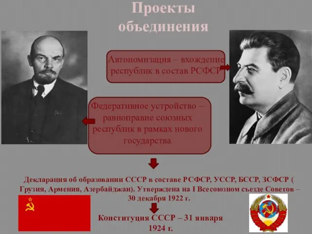 Декларация об образовании СССР в составе РСФСР, УССР, БССР, ЗСФСР (