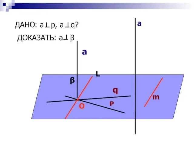 а О Р q m ДАНО: а р, а q? ДОКАЗАТЬ: а β β а L