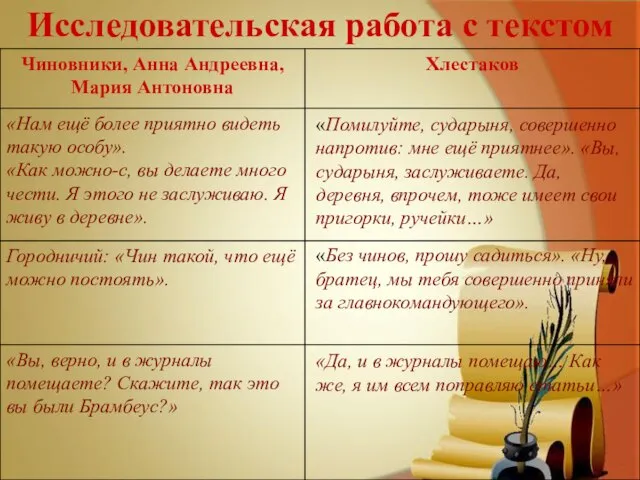 Исследовательская работа с текстом «Помилуйте, сударыня, совершенно напротив: мне ещё приятнее».