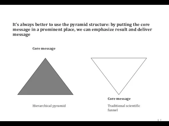 It’s always better to use the pyramid structure: by putting the