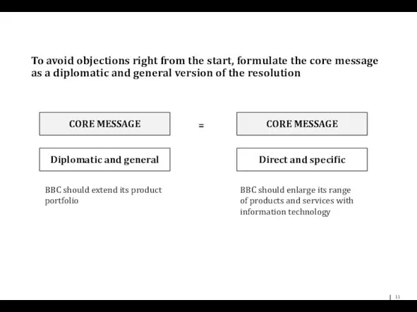 To avoid objections right from the start, formulate the core message