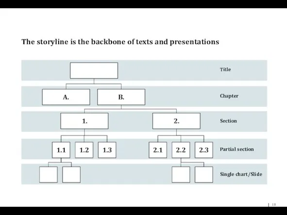 The storyline is the backbone of texts and presentations Title Chapter